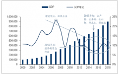 2018年我國環(huán)境監(jiān)測行業(yè)進入加速成長期，預(yù)計2020年實現(xiàn)900~1000億元的市場規(guī)模，環(huán)境監(jiān)測行業(yè)將迎來機遇和挑戰(zhàn)分析[圖]