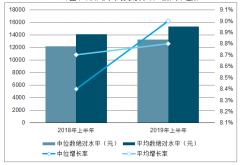 2019年中國“消費(fèi)地圖”長啥樣？東南沿海體量大 中西部消費(fèi)增速快[圖]