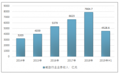 “懶人快遞”現(xiàn)象時(shí)代結(jié)束？新規(guī)確定：放不放快件箱，收件人說了算[圖]