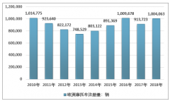 2018年歐盟摩托車市場發(fā)展現(xiàn)狀及格局 注冊量達100.41萬輛 意大利仍是歐盟最大的摩托車市場[圖]