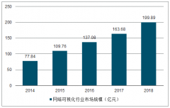 2018年中國網絡可視化行業(yè)前景分析及網絡可視化后端設備需求分析[圖]