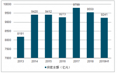 2019年上半年中國小額貸款行業(yè)發(fā)展現(xiàn)狀、區(qū)域分布特點及發(fā)展趨勢分析[圖]