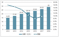 2019年4月中國醫(yī)療信息化行業(yè)政策、新技術(shù)應(yīng)用及行業(yè)發(fā)展趨勢分析[圖]