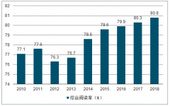 2019年上半年中國圖書零售市場現(xiàn)狀、銷售渠道及新零售圖書發(fā)展模式分析[圖]