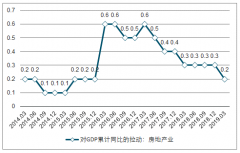 2019年1-5月中國房地產(chǎn)行業(yè)銷售情況、房價(jià)走勢及行業(yè)發(fā)展前景分析[圖]