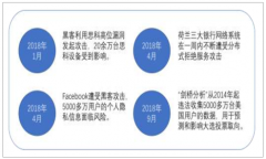 2019年中國網(wǎng)絡(luò)安全行業(yè)發(fā)展現(xiàn)狀及2019-2021年網(wǎng)絡(luò)安全行業(yè)市場規(guī)模預(yù)測[圖]