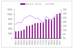 2019年一季度中國零售藥店發(fā)展現(xiàn)狀分析；龍頭加速成長，市場份額逐年增加，處方外流趨勢明顯，零售藥店市場空間提升[圖]