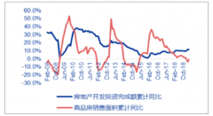 2018-2019年6月中國證券行業(yè)發(fā)展周期、市場環(huán)境、行業(yè)經(jīng)營情況及行業(yè)發(fā)展趨勢分析[圖]