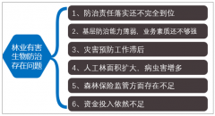 福建啟動(dòng)林業(yè)有害生物防治服務(wù)組織信用評(píng)價(jià) 2018年中國(guó)有害生物發(fā)生防治面積走勢(shì)[圖]