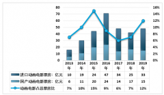 2019年中國(guó)動(dòng)畫電影業(yè)的“魔童降世”[圖]