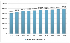 房地產(chǎn)企業(yè)迎來(lái)新一輪破產(chǎn)潮，行業(yè)集中度正不斷提升[圖]