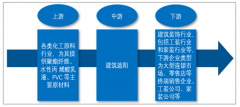 2018年中國(guó)建筑遮陽(yáng)企業(yè)數(shù)量約1.3萬(wàn)家，銷(xiāo)售額達(dá)到5700億元，預(yù)計(jì)到2020 年行業(yè)總銷(xiāo)售額約為6400億元[圖]