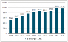 2018年中國(guó)養(yǎng)豬行業(yè)發(fā)展現(xiàn)狀、生豬養(yǎng)殖格局及行業(yè)未來(lái)發(fā)展分析[圖]