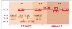 原料藥市場(chǎng)需求快速增長(zhǎng)，預(yù)計(jì)到2021年全球原料藥市場(chǎng)規(guī)模將上升到2250億美元[圖]