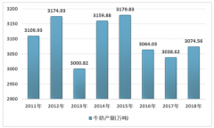 在冷鏈物流因素推動(dòng)下，2018年乳業(yè)集中度上升[圖]