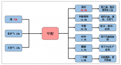 2018年全球及中國(guó)甲醇行業(yè)市場(chǎng)供需、進(jìn)出口情況分析[圖]