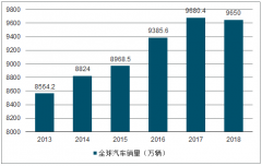 2019年上半年中國(guó)汽車市場(chǎng)產(chǎn)銷及新能源車發(fā)展前景趨勢(shì)分析[圖]