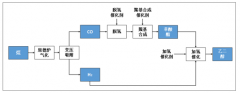 2018年中國(guó)乙二醇行業(yè)市場(chǎng)供應(yīng)情況及價(jià)格走勢(shì)分析[圖]