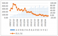 2018年中國(guó)鈷行業(yè)市場(chǎng)需求增長(zhǎng)較快，供給增速遠(yuǎn)高于需求增速，價(jià)格出現(xiàn)大幅下跌[圖]