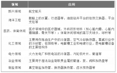 2018年中國鈦材市場需求分析：低端過剩，高端短缺，產(chǎn)業(yè)鏈整合勢在必行[圖]