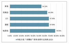 拼吃還是看？還是拼誰更豐富？誰會是下一個“不夜城”？我國夜間經(jīng)濟市場規(guī)模發(fā)展?jié)摿薮骩圖]