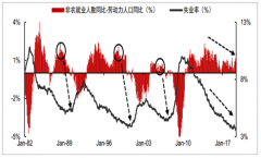 2019年上半年美國經(jīng)濟疲弱降息預(yù)期提升，推動黃金價格進一步上漲[圖]