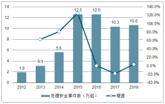 2019年上半年中國網(wǎng)絡(luò)可視化市場需求及后端格局分析[圖]