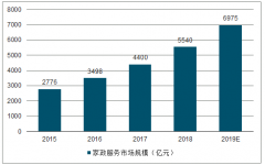 2019年中國家政服務(wù)行業(yè)競爭格局及家政行業(yè)發(fā)展前景預(yù)測分析[圖]