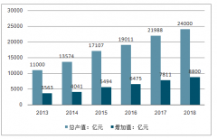 2018年中國體育俱樂部行業(yè)發(fā)展概況及未來前景分析[圖]