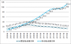 2018年中國通信技術(shù)服務(wù)行業(yè)發(fā)展現(xiàn)狀及行業(yè)發(fā)展趨勢分析[圖]