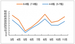 2019年上半年中國(guó)小龍蝦行業(yè)回顧、供給及行業(yè)發(fā)展前景分析[圖]