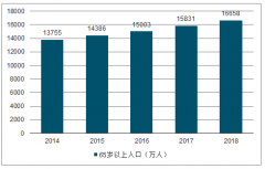 2019年5月中國(guó)中藥保健品行業(yè)競(jìng)爭(zhēng)格局及行業(yè)前景發(fā)展預(yù)測(cè)分析[圖]