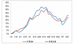 2019年上半年中國(guó)醫(yī)藥行業(yè)發(fā)展回顧：行業(yè)間分化明顯，行業(yè)數(shù)據(jù)逐漸回暖，全年預(yù)計(jì)增速10%[圖]