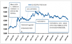2019年上半年中國銅價格走勢分析[圖]