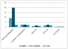 2018年中國工業(yè)機(jī)器人競爭格局及應(yīng)用領(lǐng)域分析[圖]