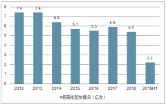 2019年上半年中國疫苗行業(yè)發(fā)展現(xiàn)狀及未來發(fā)展趨勢分析[圖]