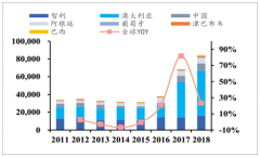 2019年中國碳酸鋰行業(yè)供需現(xiàn)狀、行業(yè)營收情況及價格走勢分析[圖]