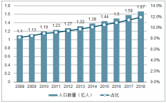 2018年中國養(yǎng)老機(jī)構(gòu)發(fā)展模式、發(fā)展問題及養(yǎng)老機(jī)構(gòu)發(fā)展前景分析[圖]