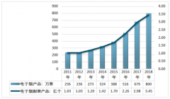 2018年中國電子煙行業(yè)延續(xù)野蠻生長，行業(yè)亟待政策出臺[圖]