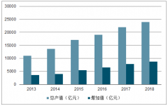 2018年中國體育俱樂部分析：足球俱樂部與健身俱樂部發(fā)展現(xiàn)狀及未來前景預(yù)測[圖]