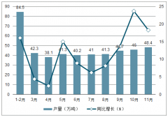 2019年上半年中國鉛鋅行業(yè)發(fā)展現(xiàn)狀及鉛鋅價格走勢分析[圖]