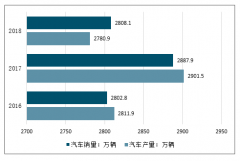 2018年中國汽車用品行業(yè)發(fā)展回顧及汽車用品后市場的發(fā)展趨勢分析[圖]