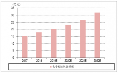 2019年中國電子取證需求發(fā)展預(yù)測分析及中國公安信息化發(fā)展前景分析[圖]