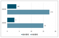 2019年5月中國鐵路設(shè)備龍頭公司業(yè)績表現(xiàn)亮眼，未來三年是城軌通車高峰將帶動城軌車輛設(shè)備需求量的提升[圖]