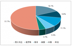 中國黃金市場供需情況及企業(yè)情況分析[圖]