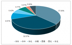 中國烘焙行業(yè)人均消費(fèi)量、行業(yè)競爭格局及未來發(fā)展趨勢預(yù)測[圖]