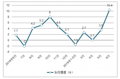 2019年上半年中國煤炭產(chǎn)量分析及2019-2021年中國煤炭產(chǎn)量預(yù)測[圖]