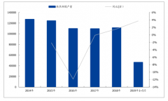 2019年上半年中國焦炭行業(yè)供需現(xiàn)狀及價(jià)格走勢分析[圖]