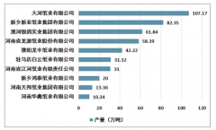 2018年河南省造紙工業(yè)重點(diǎn)企業(yè)經(jīng)營分析及2019年發(fā)展展望[圖]