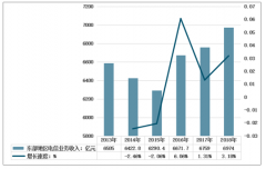 2018年中國電信業(yè)務(wù)東部地區(qū)發(fā)展迅猛，中西部地區(qū)蓄勢待發(fā)[圖]